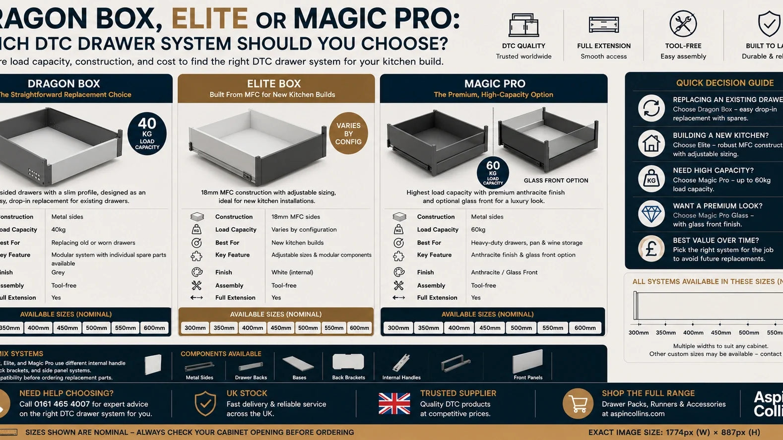 Dragon Box vs Elite vs Magic Pro | Drawer Guide | Aspin Collins