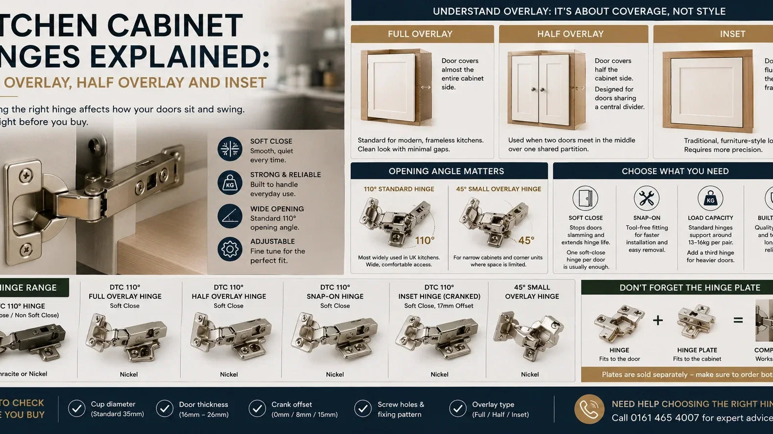 Cabinet Hinges Explained: Full Overlay, Half & Inset | Aspin Collins