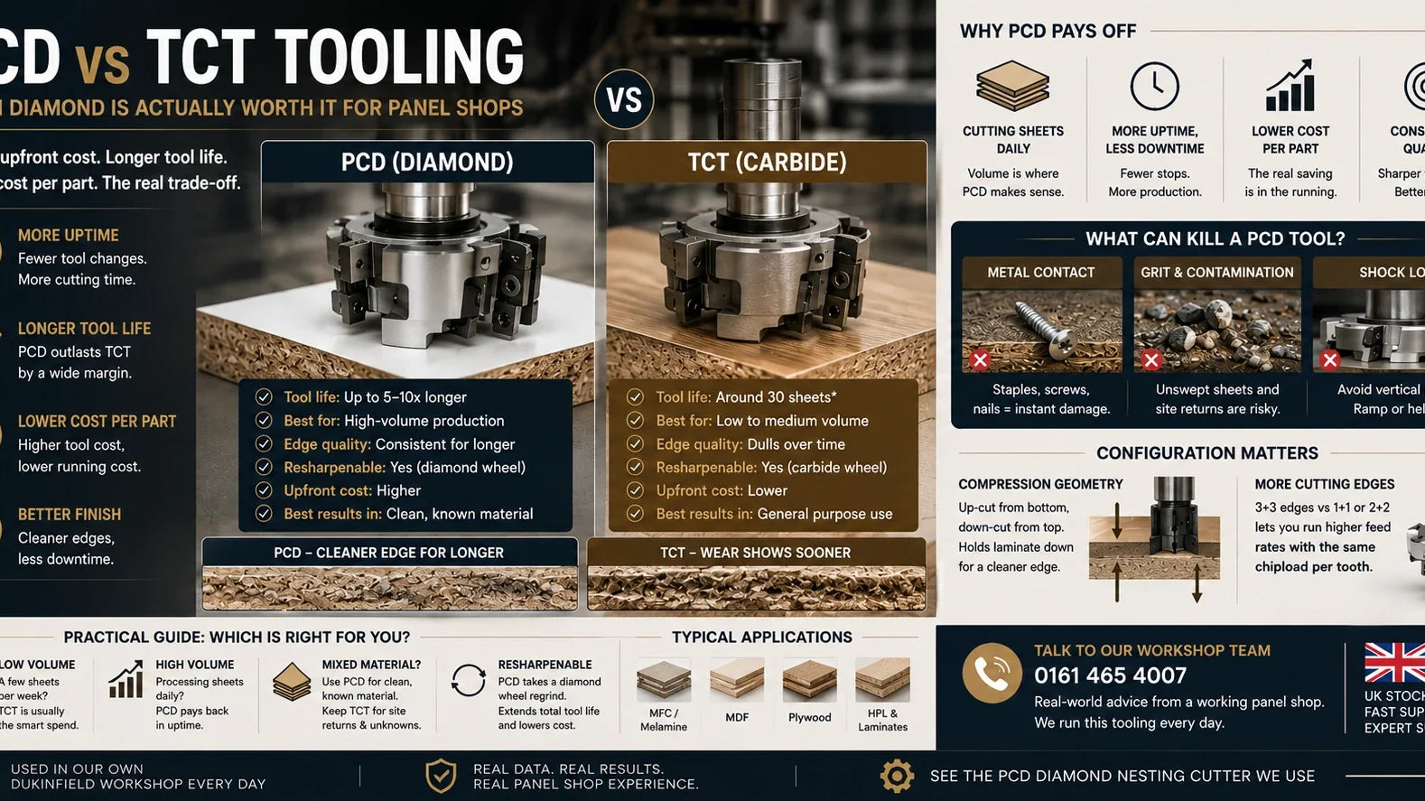 PCD vs TCT Tooling | When Diamond Pays Off for You | Aspin Collins