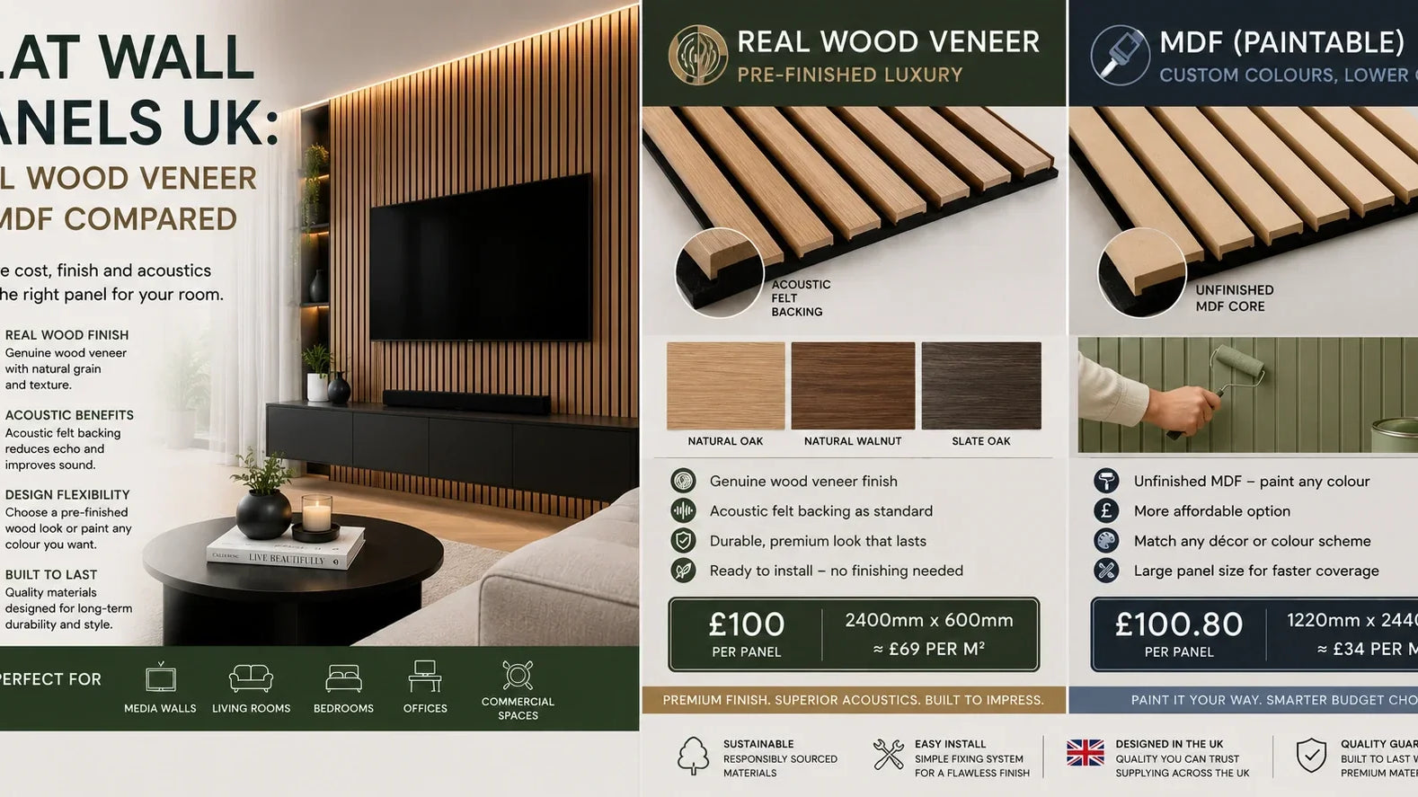 Slat Wall Panels UK: Real Wood Veneer vs MDF Compared | Aspin Collins