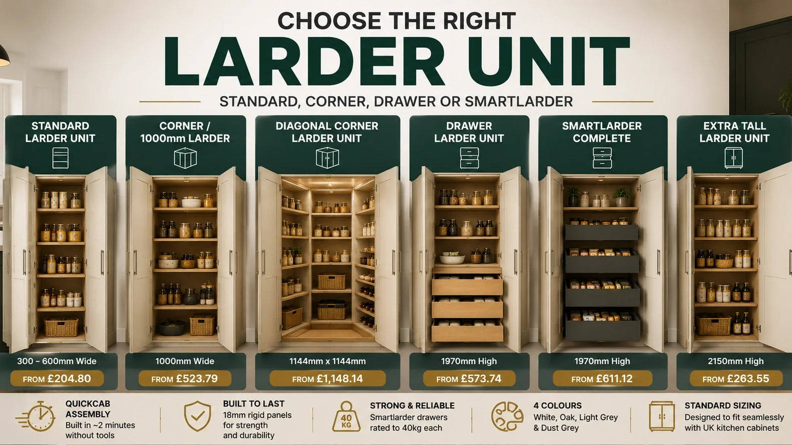 Choosing the Right Larder Unit: Standard, Corner, Drawer or Smartlarder | Aspin Collins