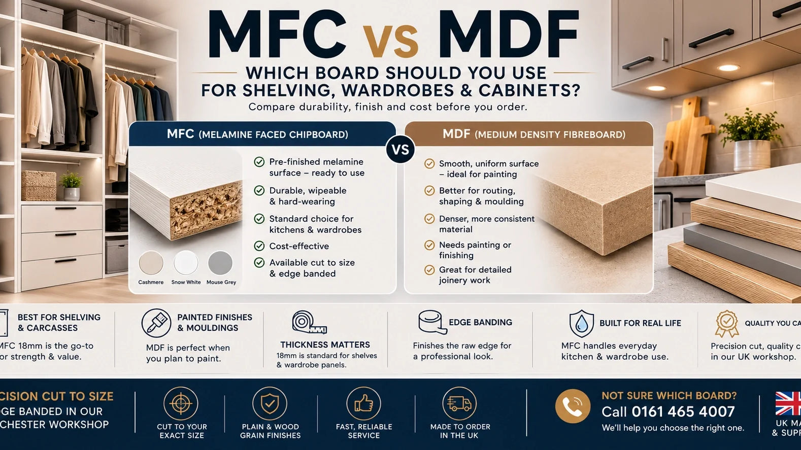 MFC vs MDF | Which Board for Your DIY Project | Aspin Collins