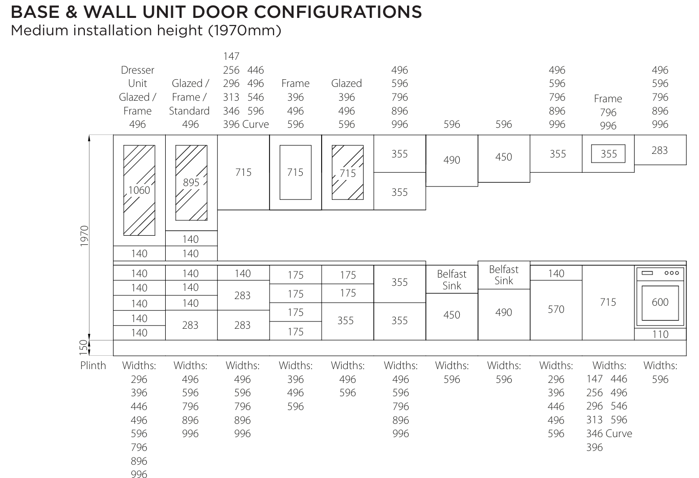 Kitchen Door Configurations Guide | Aspin Collins | Aspin Collins