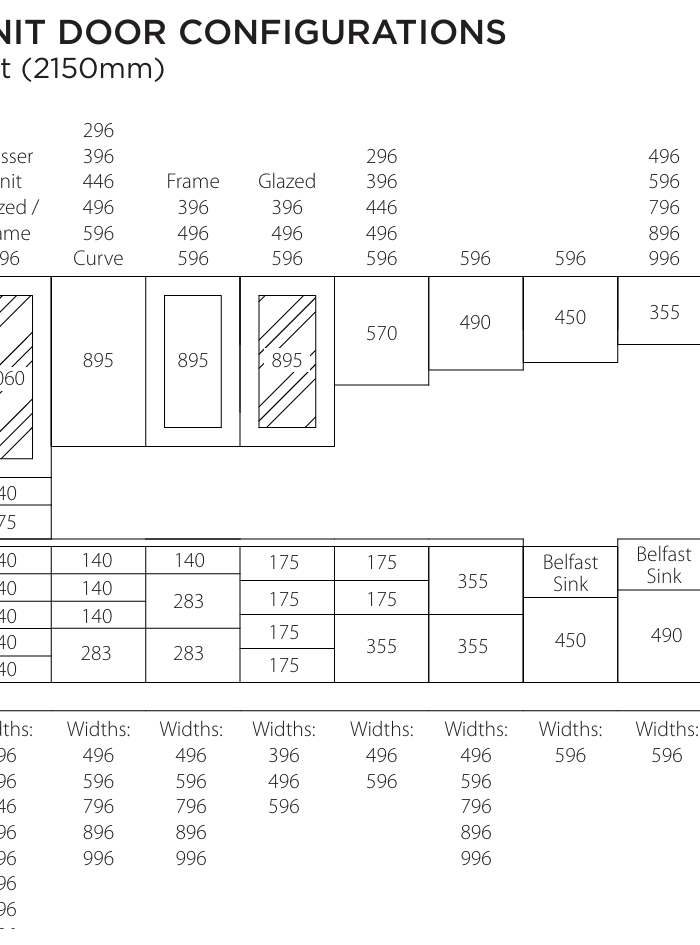 Kitchen Door Configurations Guide | Aspin Collins | Aspin Collins