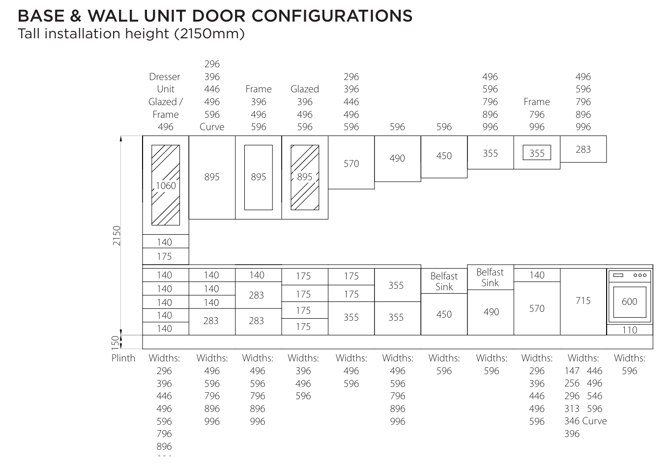 Kitchen Door Configurations Guide | Aspin Collins | Aspin Collins