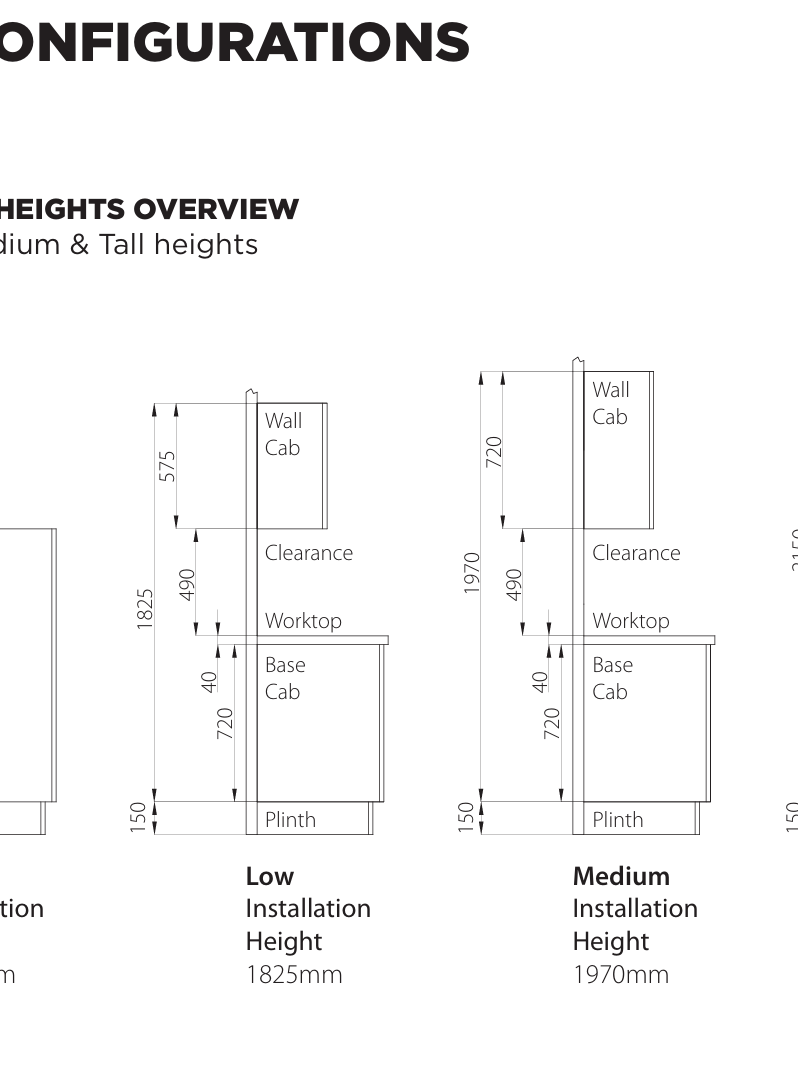 Kitchen Door Configurations Guide | Aspin Collins | Aspin Collins