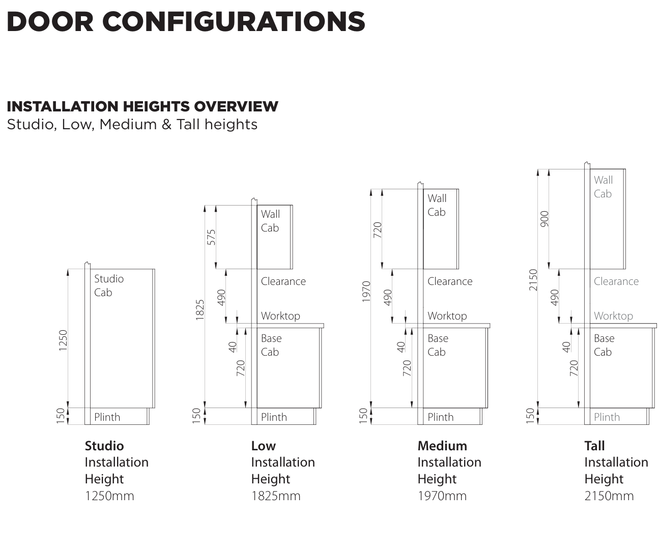 Kitchen Door Configurations Guide | Aspin Collins | Aspin Collins