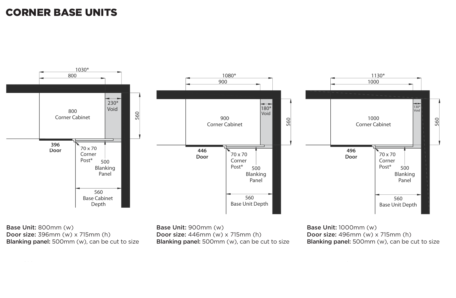 Kitchen Door Configurations Guide | Aspin Collins | Aspin Collins