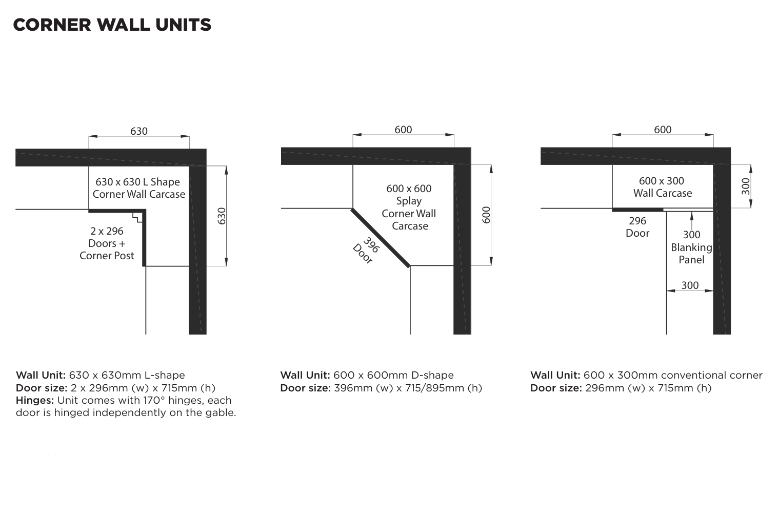 Kitchen Door Configurations Guide | Aspin Collins | Aspin Collins