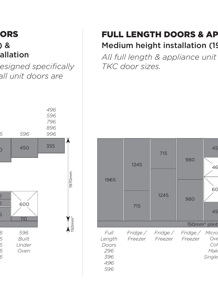 Kitchen Door Configurations Guide | Aspin Collins | Aspin Collins