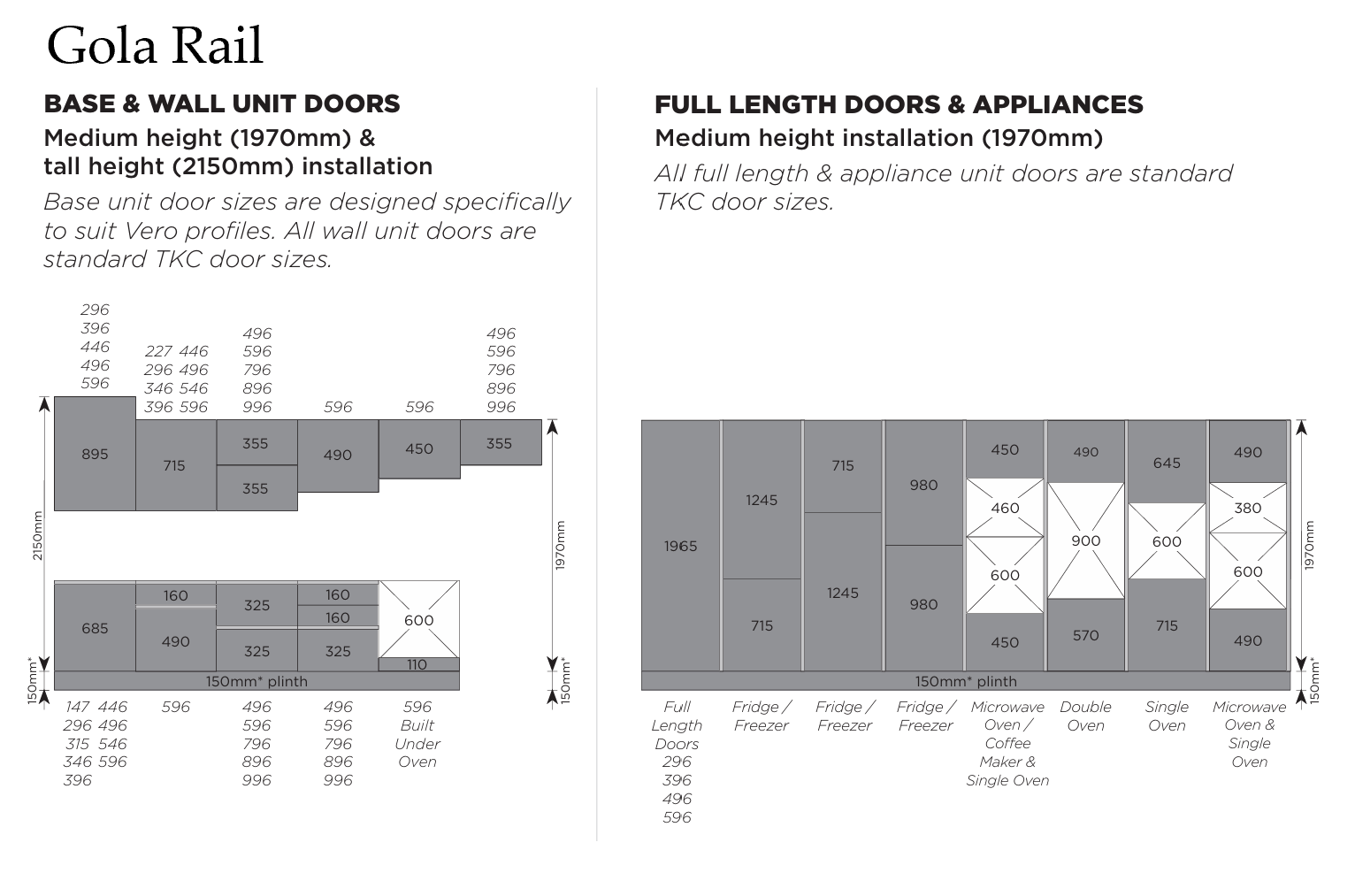Kitchen Door Configurations Guide | Aspin Collins | Aspin Collins
