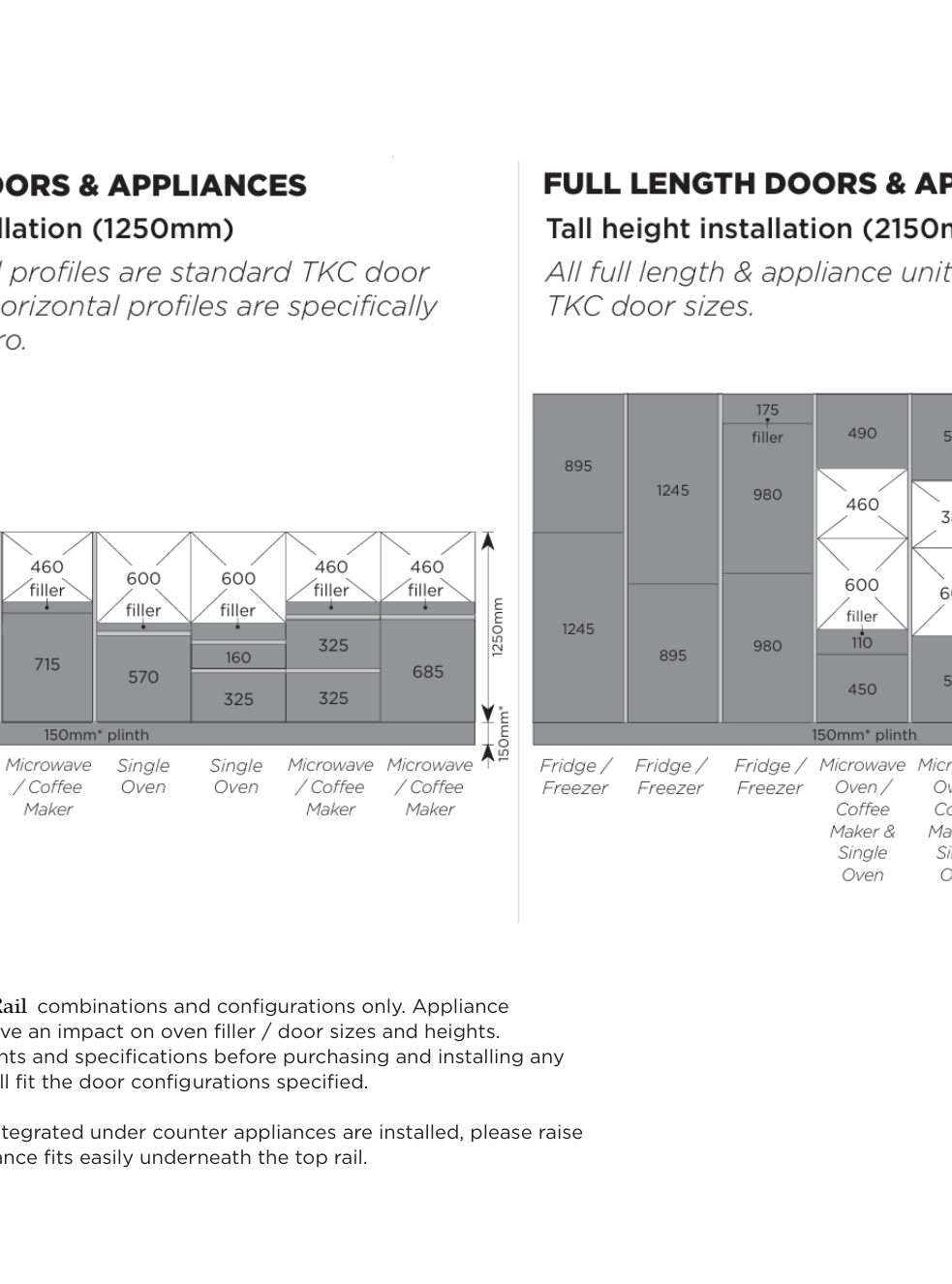 Kitchen Door Configurations Guide | Aspin Collins | Aspin Collins