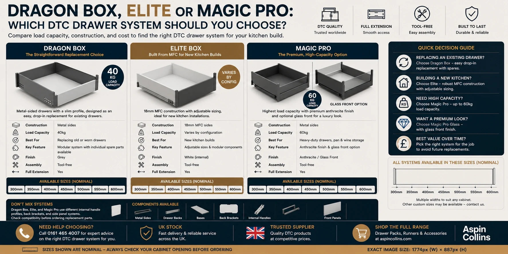 Dragon Box vs Elite vs Magic Pro | Drawer Guide | Aspin Collins