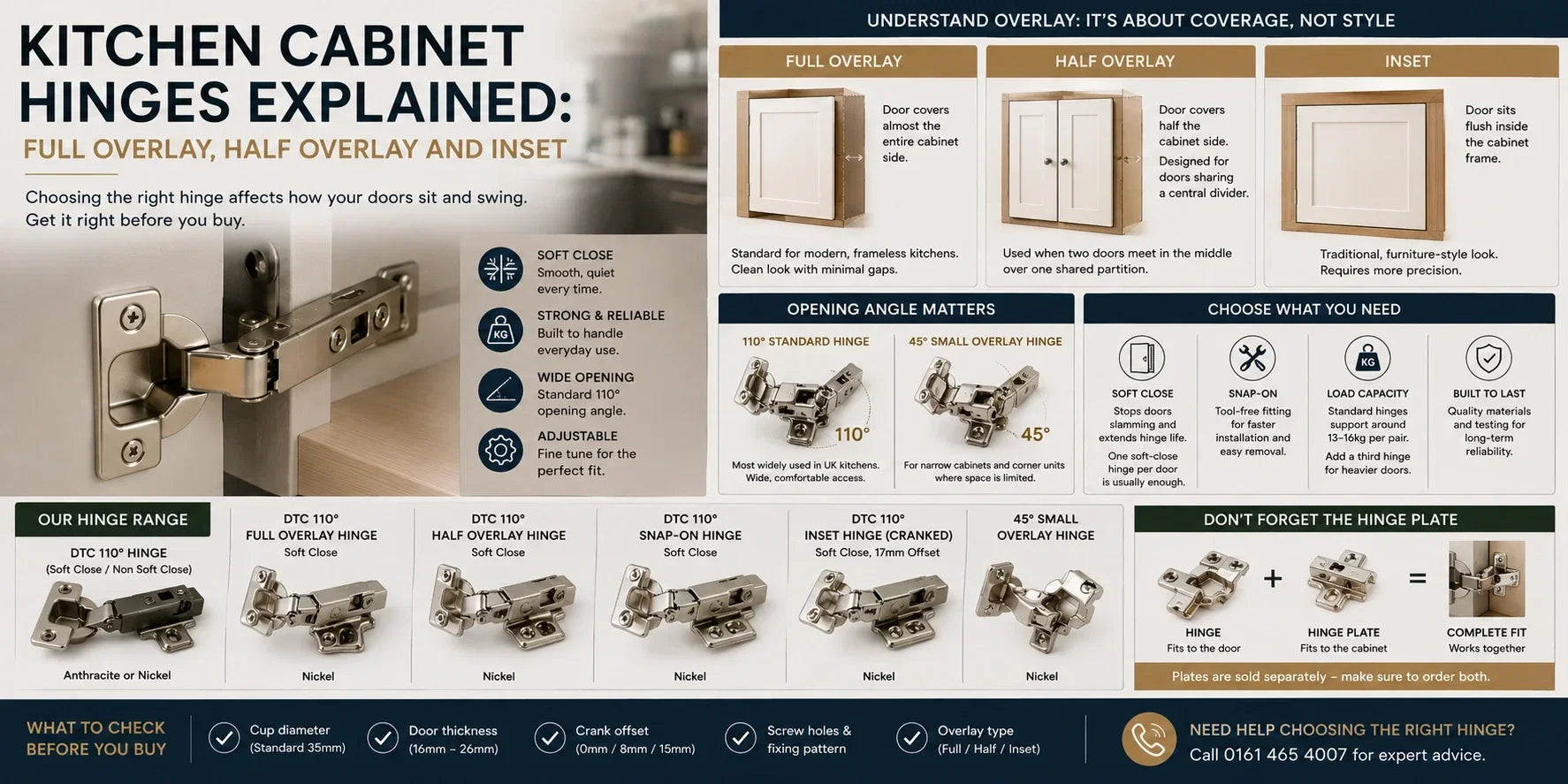 Cabinet Hinges Explained: Full Overlay, Half & Inset | Aspin Collins