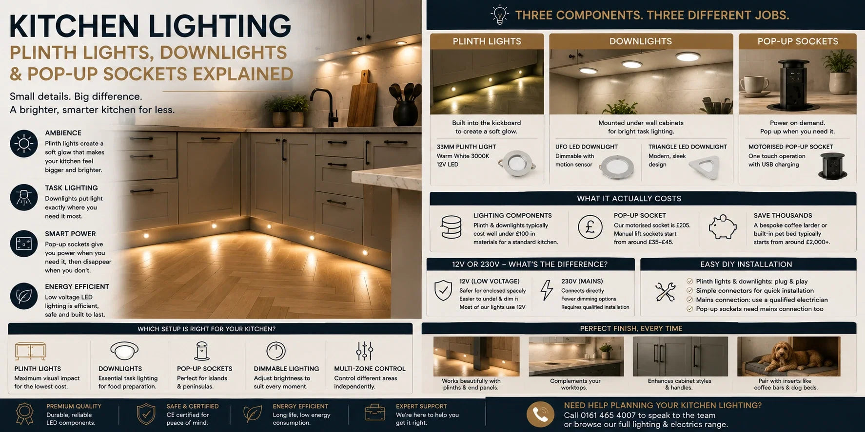 Kitchen Lighting: Plinth Lights, Downlights and Sockets | Aspin Collins