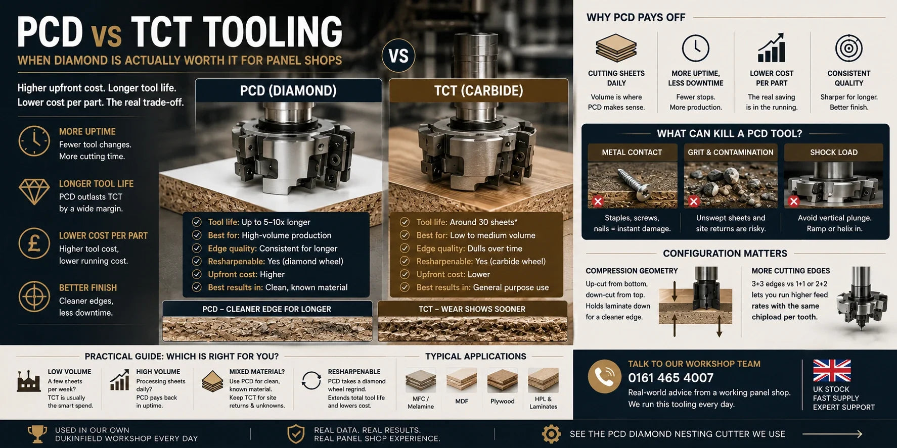 PCD vs TCT Tooling | When Diamond Pays Off for You | Aspin Collins