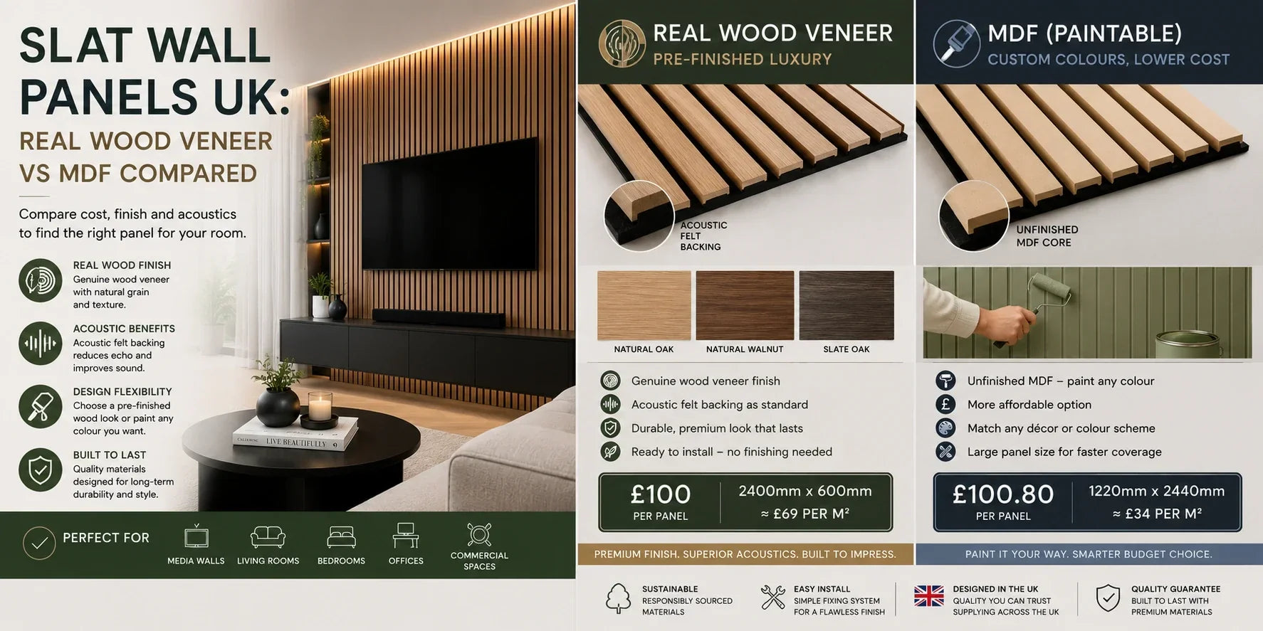 Slat Wall Panels UK: Real Wood Veneer vs MDF Compared | Aspin Collins