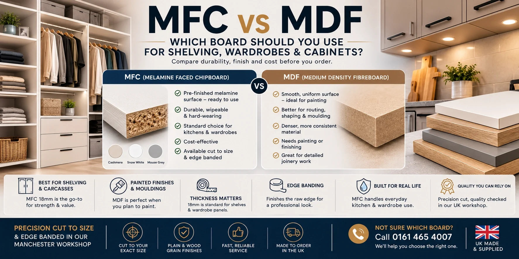 MFC vs MDF | Which Board for Your DIY Project | Aspin Collins